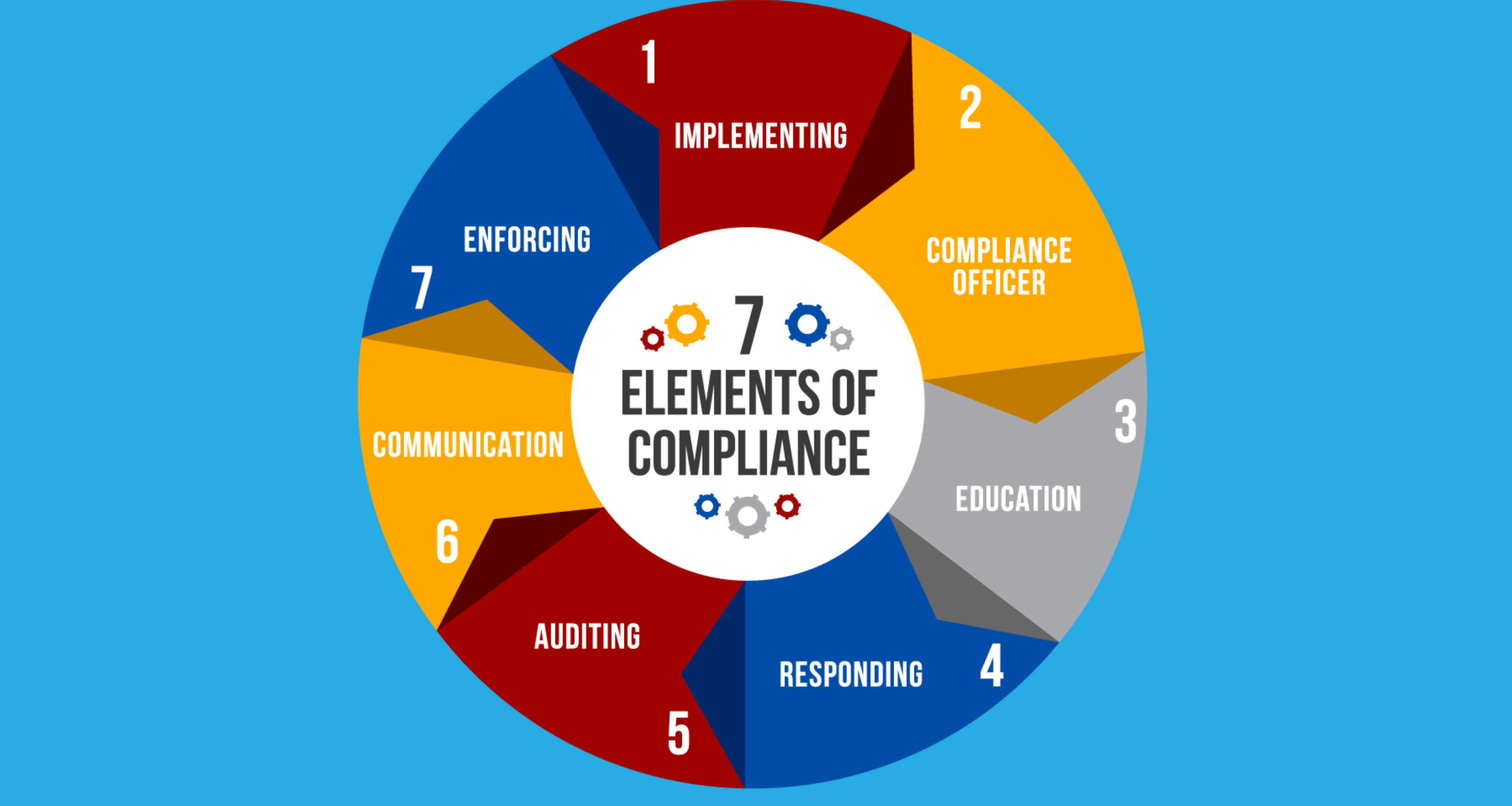 The 7 elements of a good online course