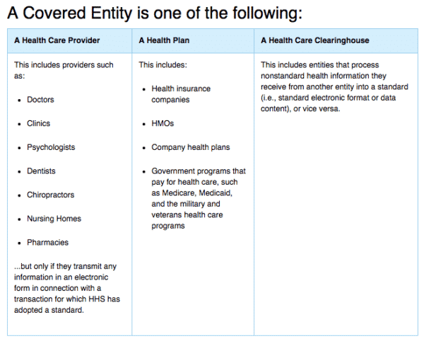 Who Is A HIPAA Covered Entity Chart For Easy Understanding   Screen Shot 2017 09 14 At 11.55.01 AM 600x482 