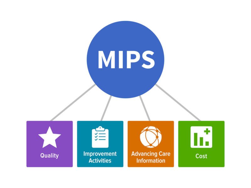MIPS Scoring - Compliancy Group