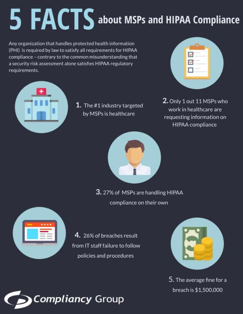 MSPs and HIPAA Compliance