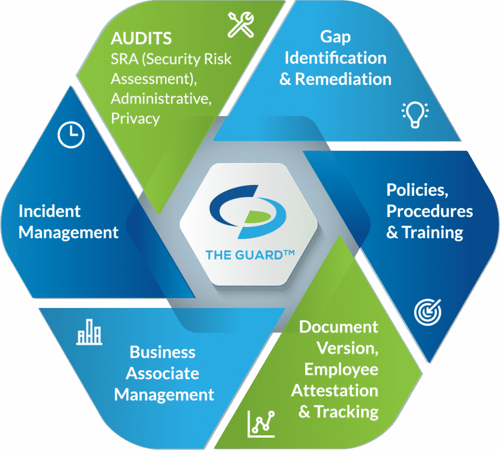 hipaa-for-the-compliance-officer