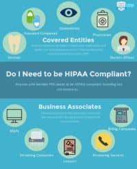 Who Needs to Be HIPAA Compliant? - Compliancy Group