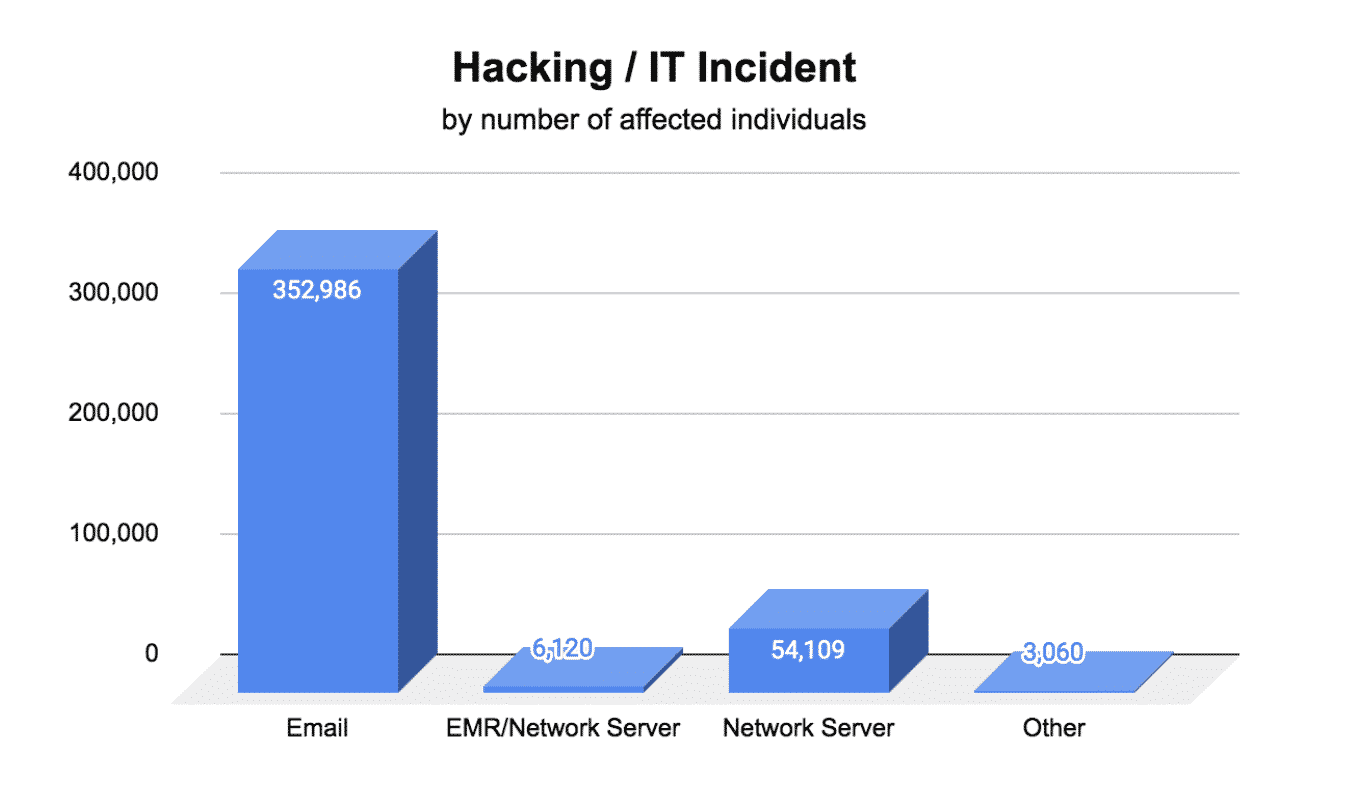 January 2020 Hacking IT breach