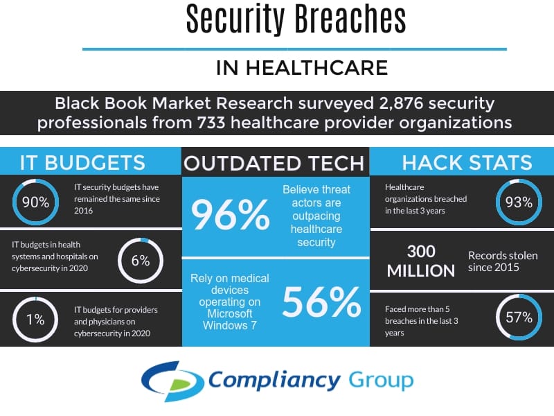 security breaches in healthcare