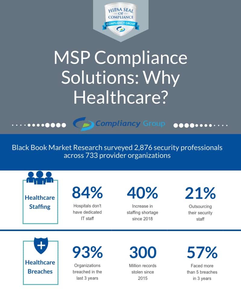 MSP compliance solutions