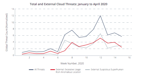 Why the world is seeing a sudden surge in cyberattacks