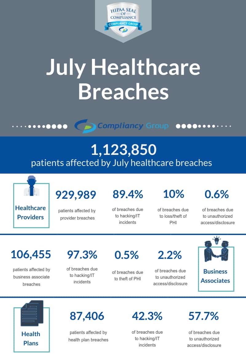 July Healthcare Breaches