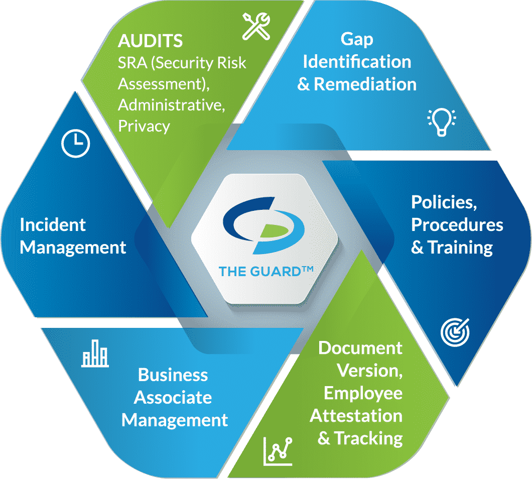Compliance Monitoring Software