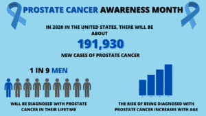 HIPAA Prostate Cancer Awareness Month