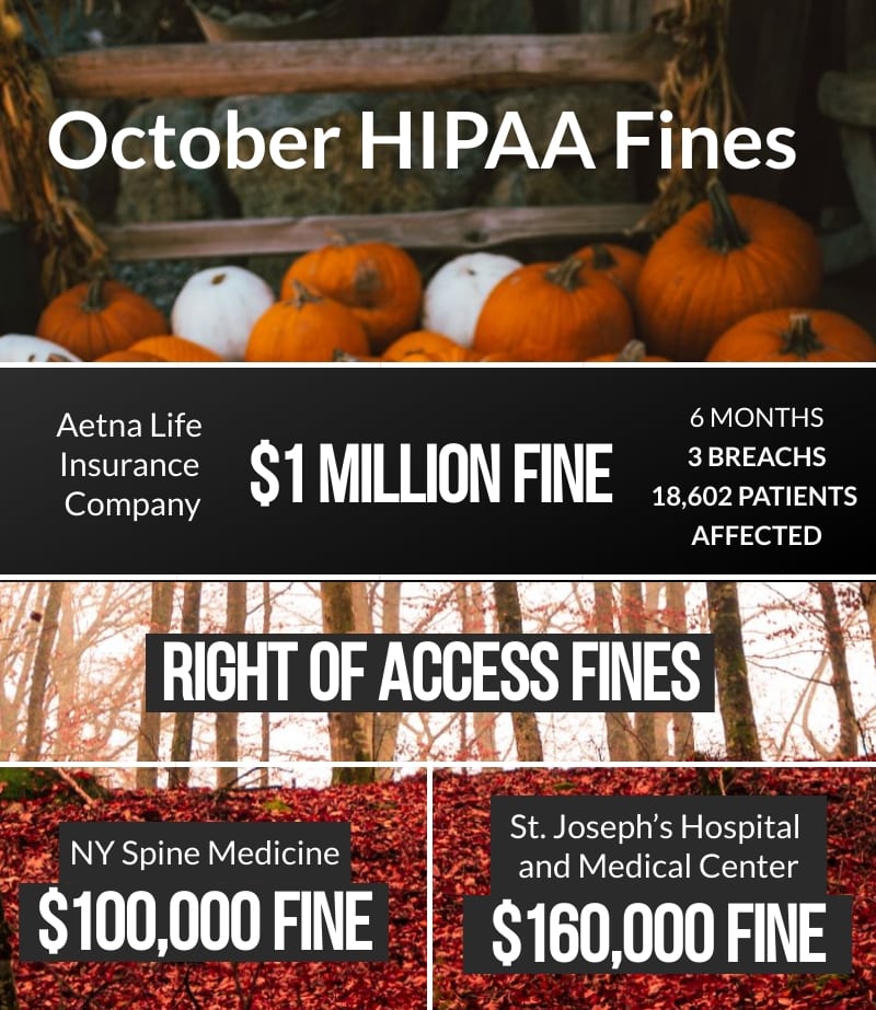October HIPAA Fines