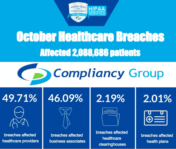 October Healthcare Breaches