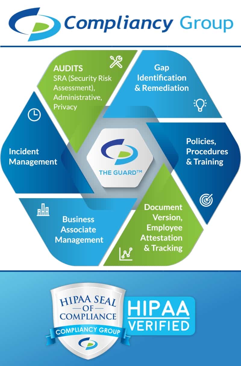 HIPAA Compliance Software - The Guard - Compliancy Group