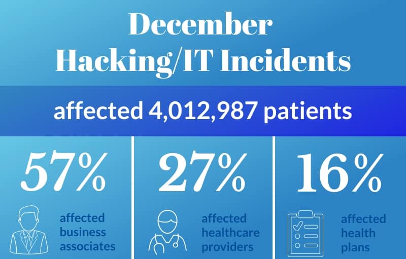 December hacking