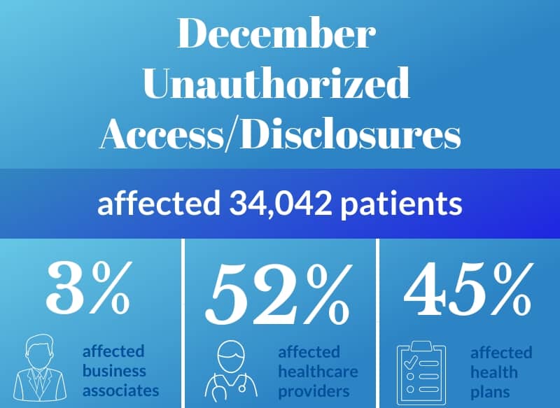 December unauthorized access/disclosures