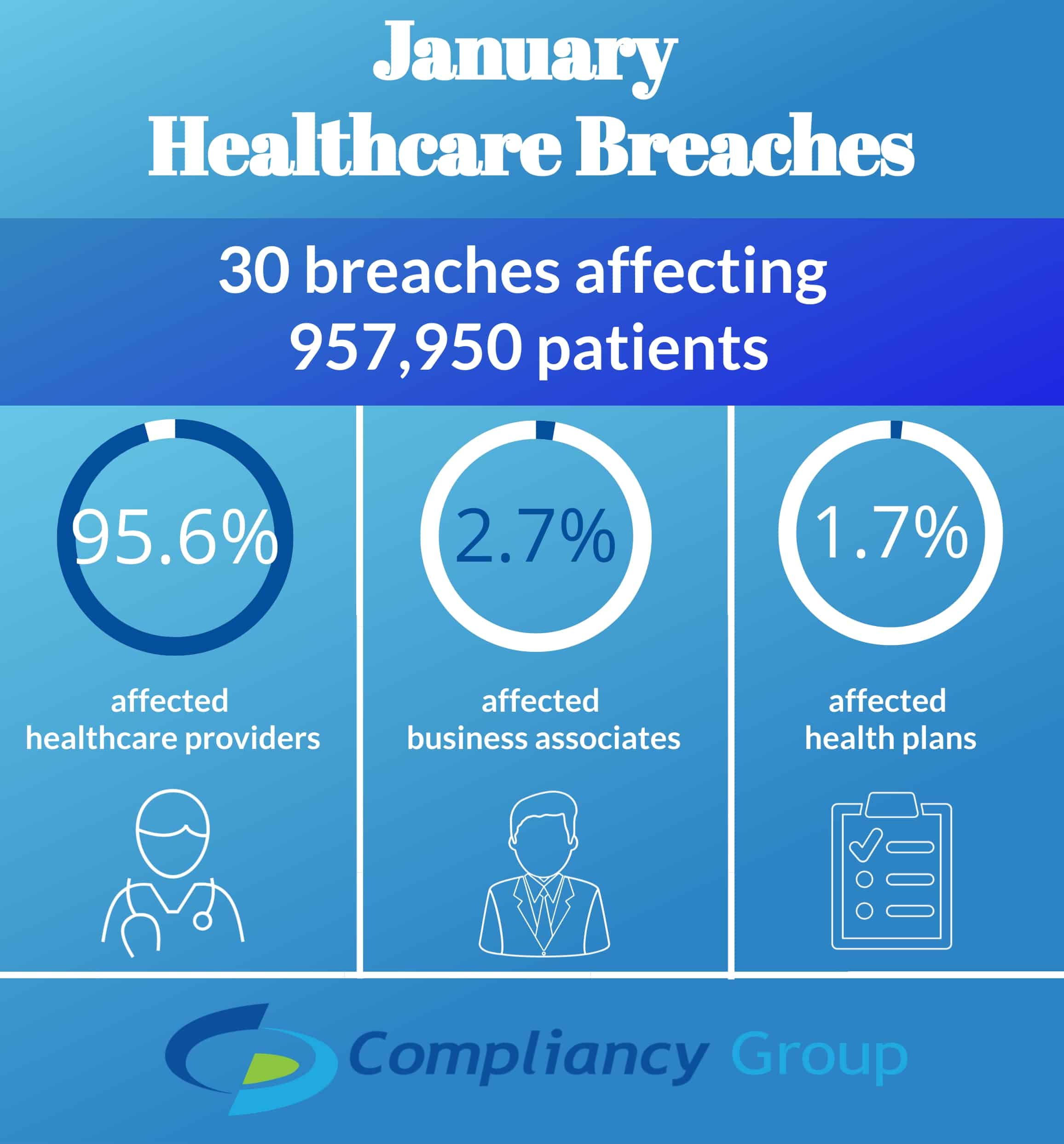 January Healthcare Breaches