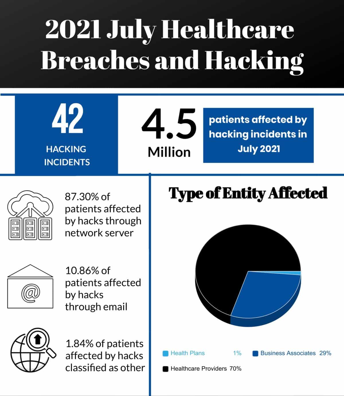 4.8 Mill Patients Affected by Healthcare Information Breaches