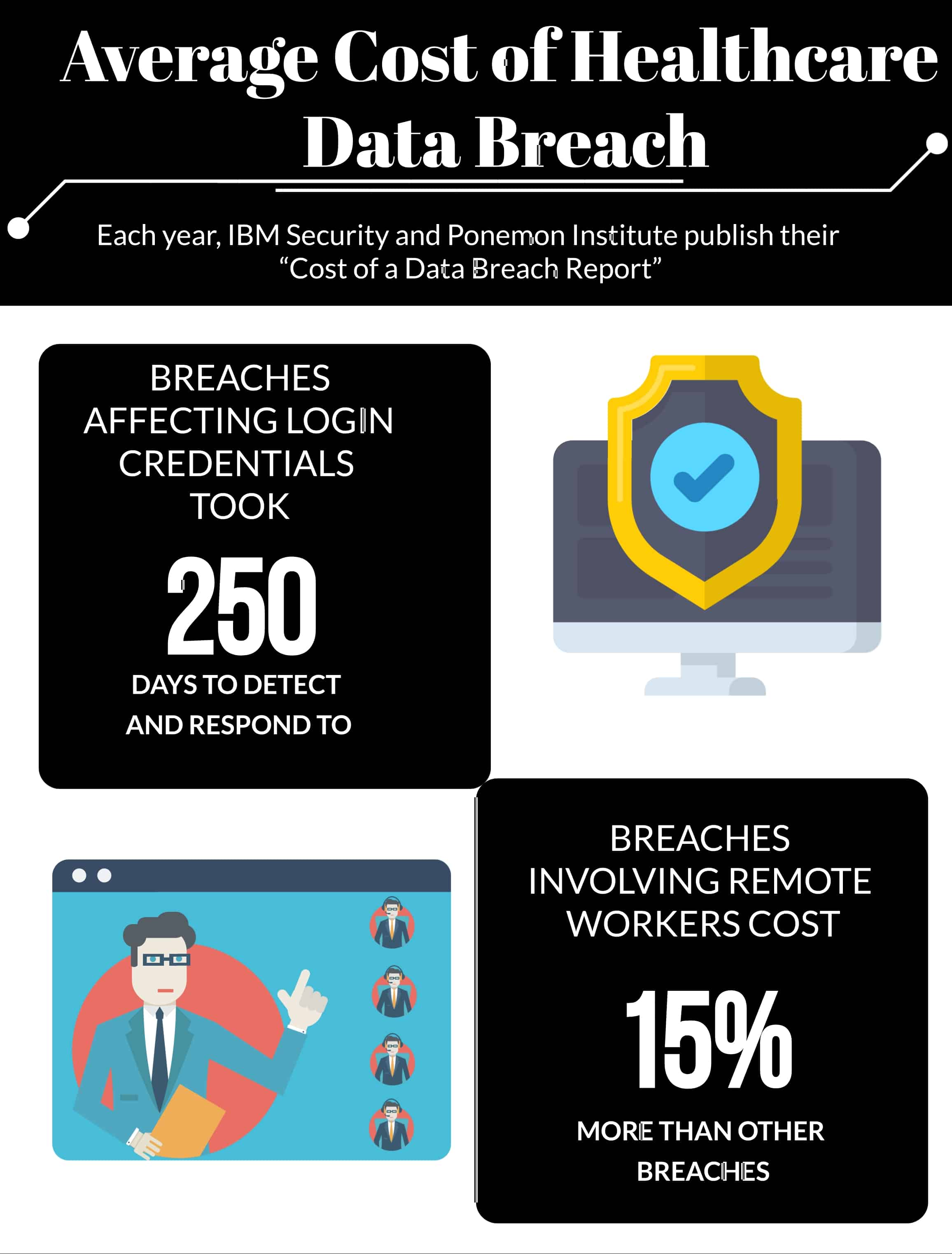 Average Healthcare Data Breach Cost Has Reached 4.62 Million