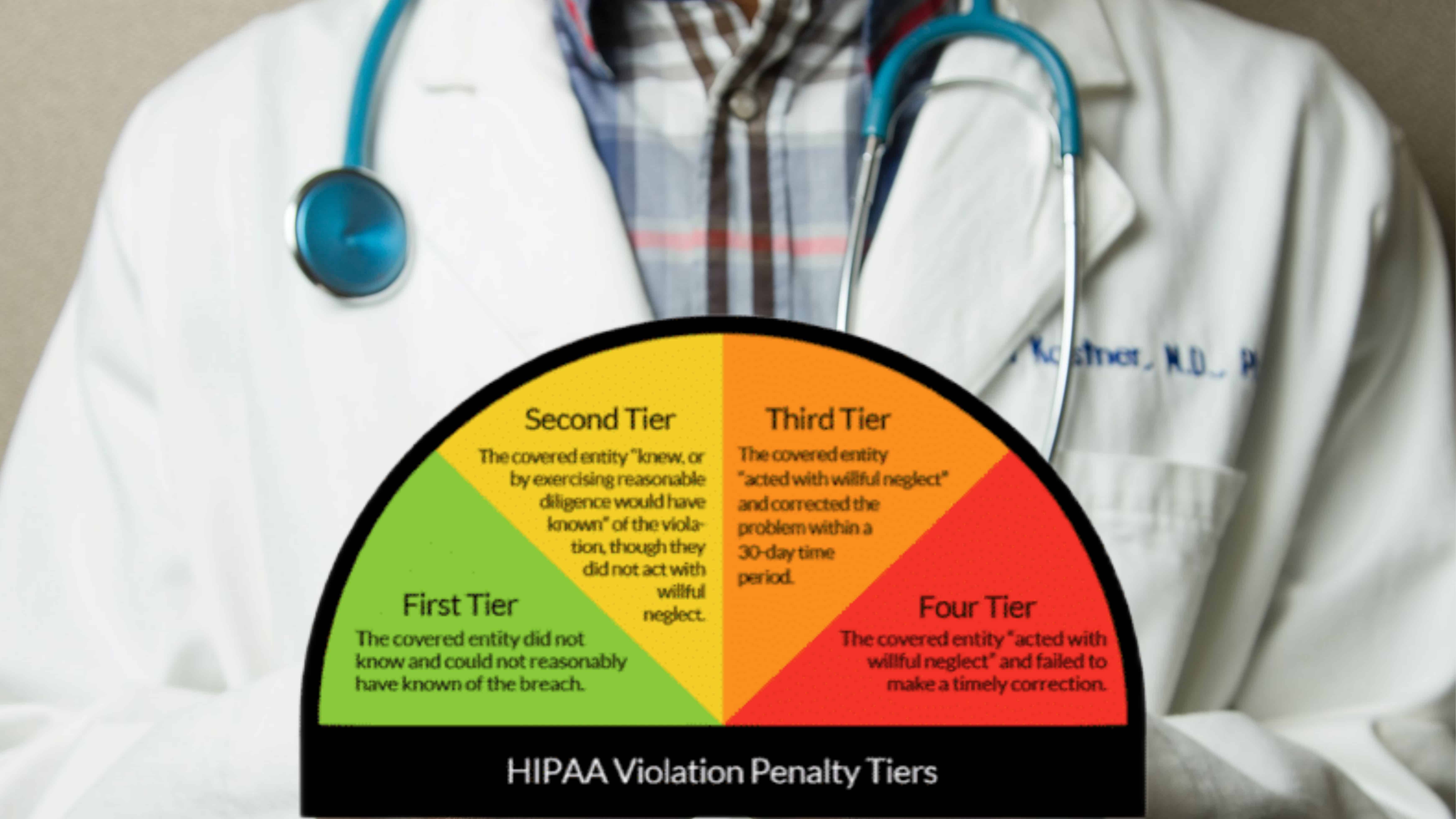 Civil Penalty for Unknowingly Violating HIPAA