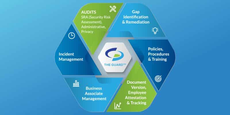 how-to-ensure-hipaa-compliance-compliancy-group