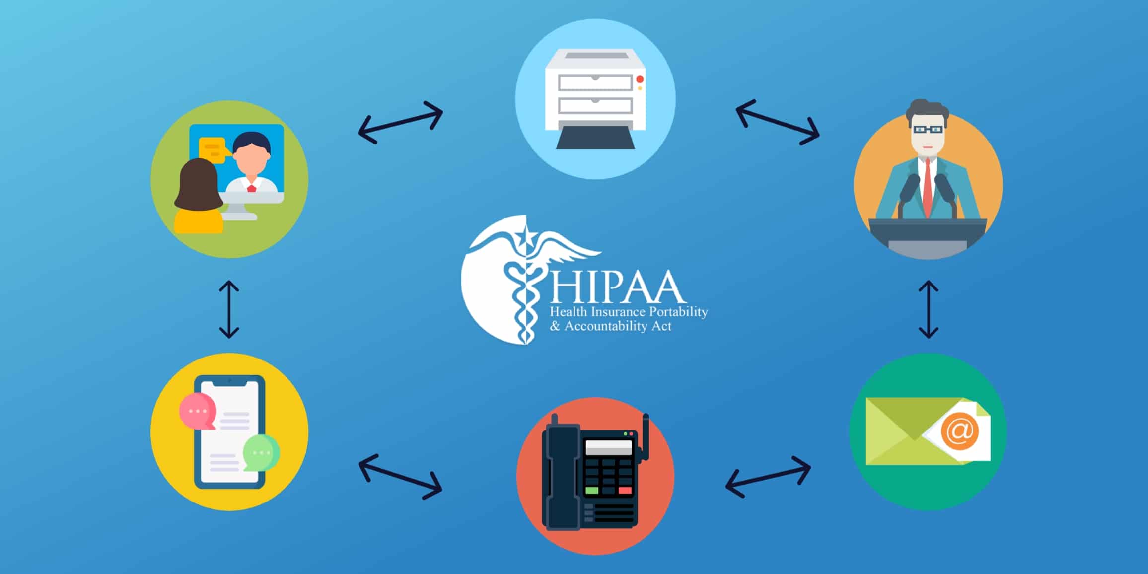 HIPAA unified communications healthcare