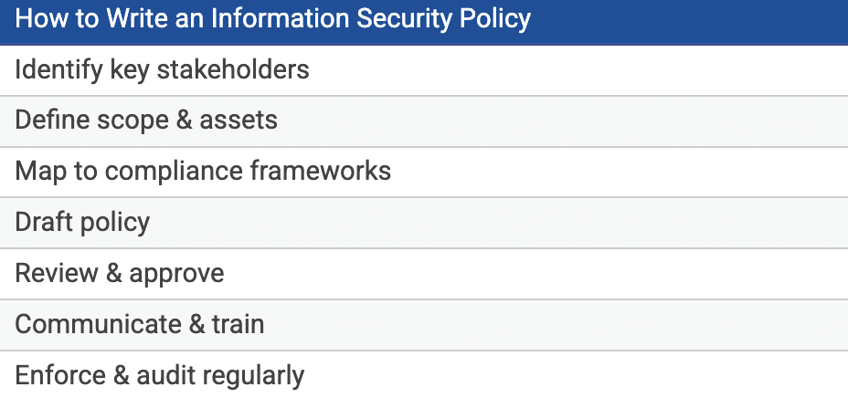 Information Security Policy Checklist