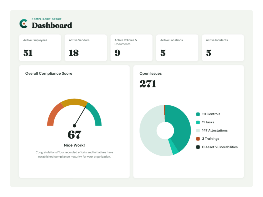 healthcare compliance dashboard