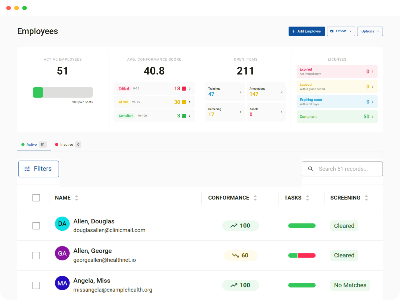 Compliance Manager, employee conformance scores across the workforce